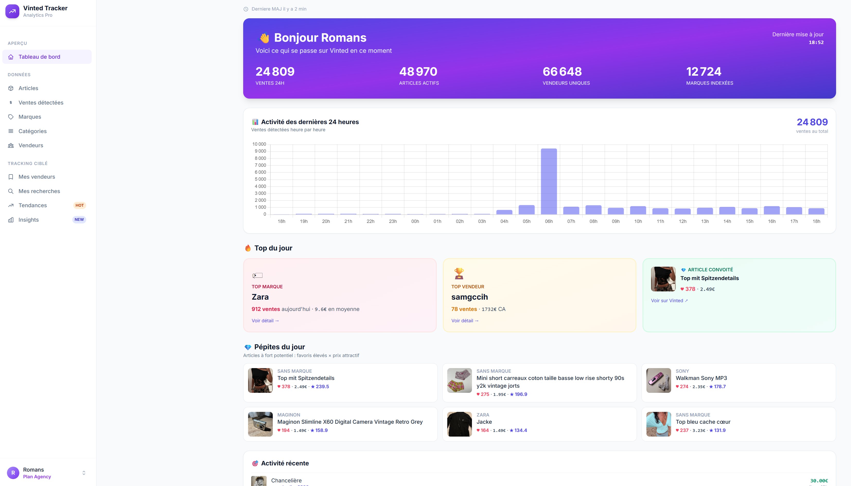 Dashboard