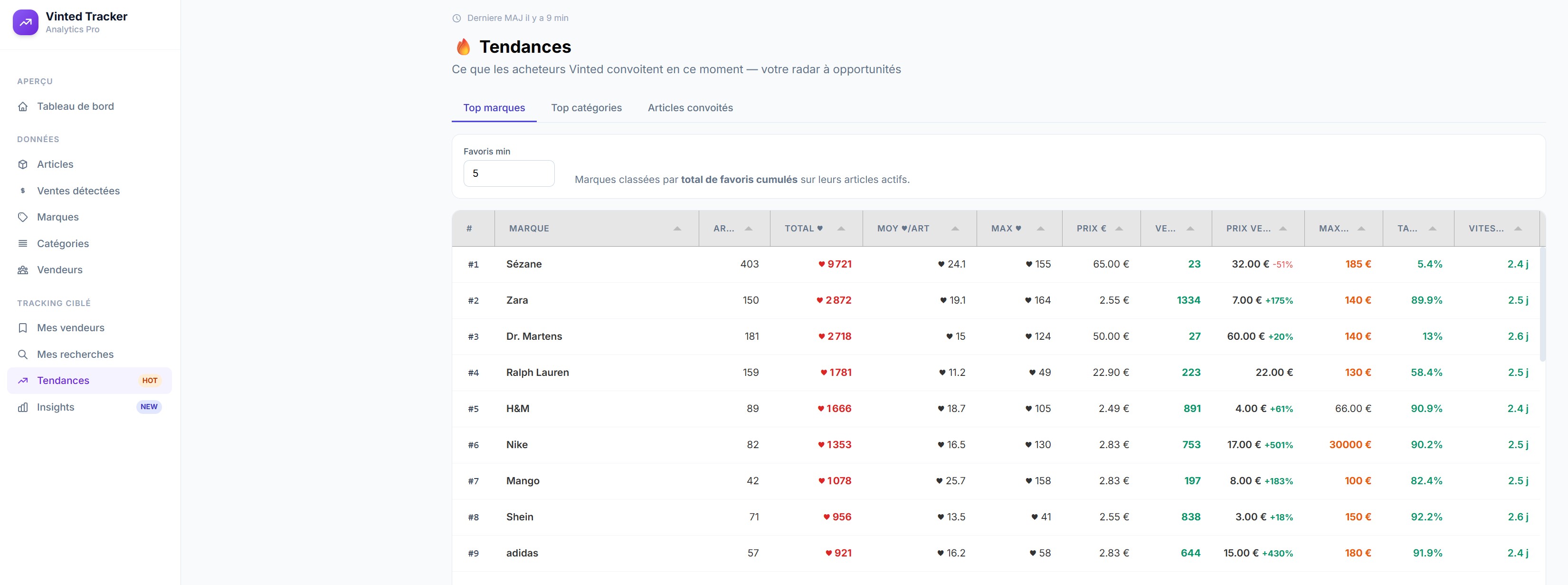 Vendeurs trackes