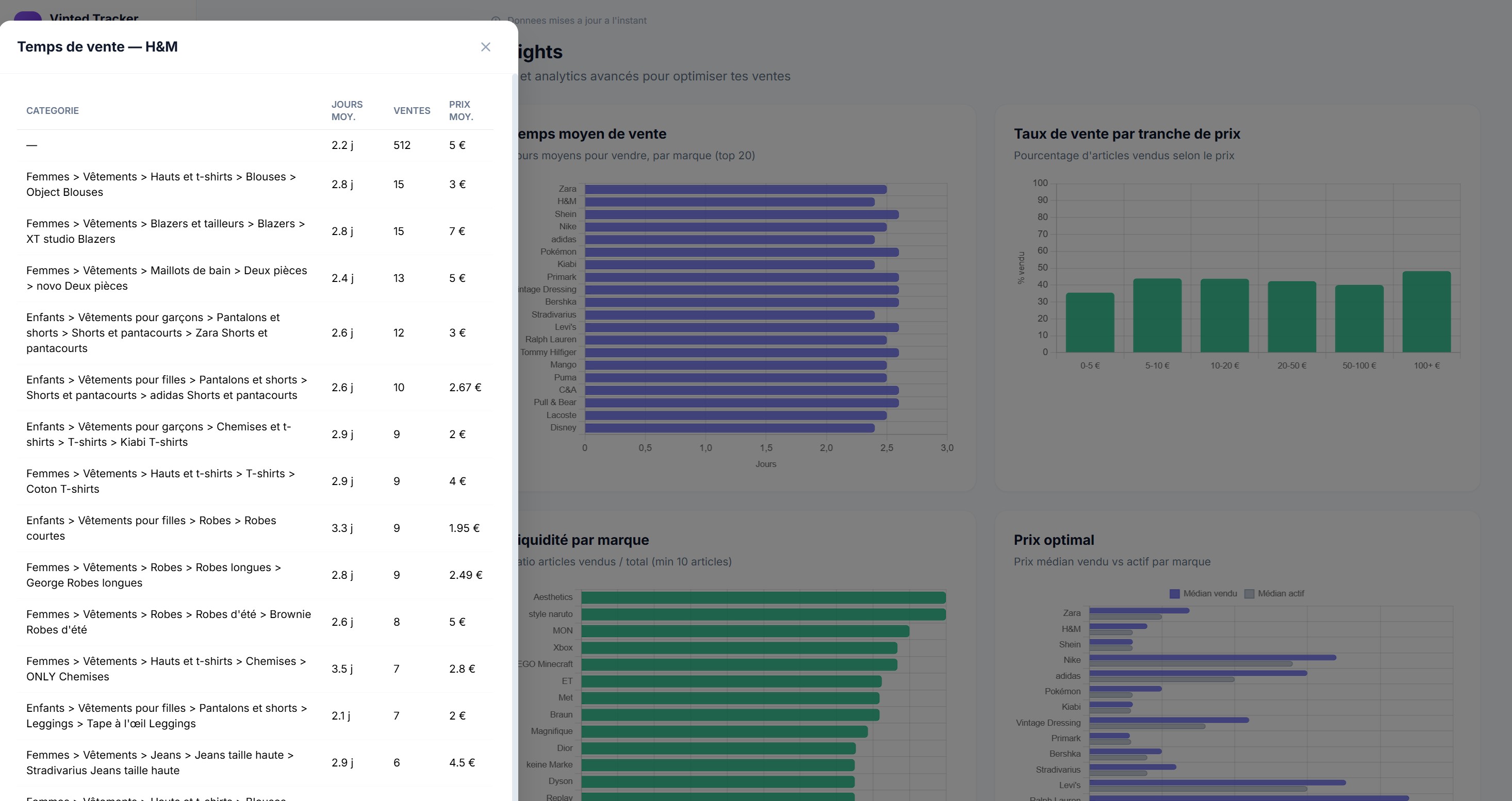 Insights